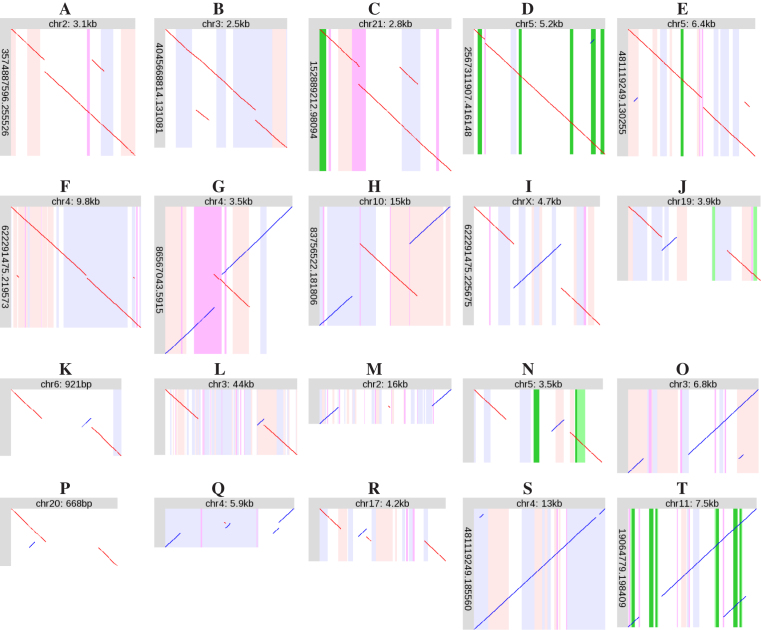 Figure 4.