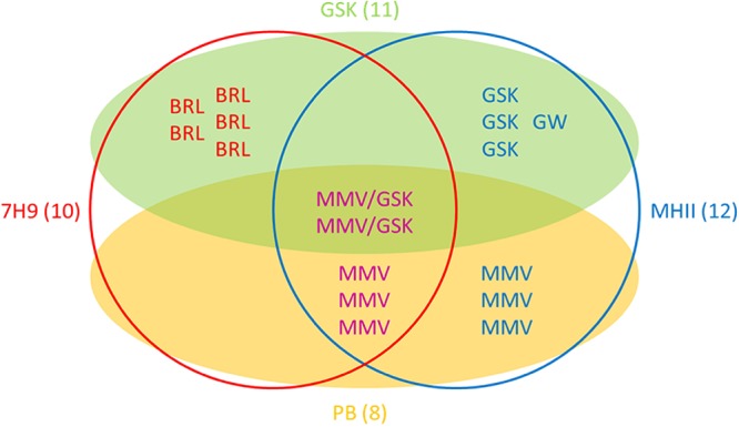 FIG 2