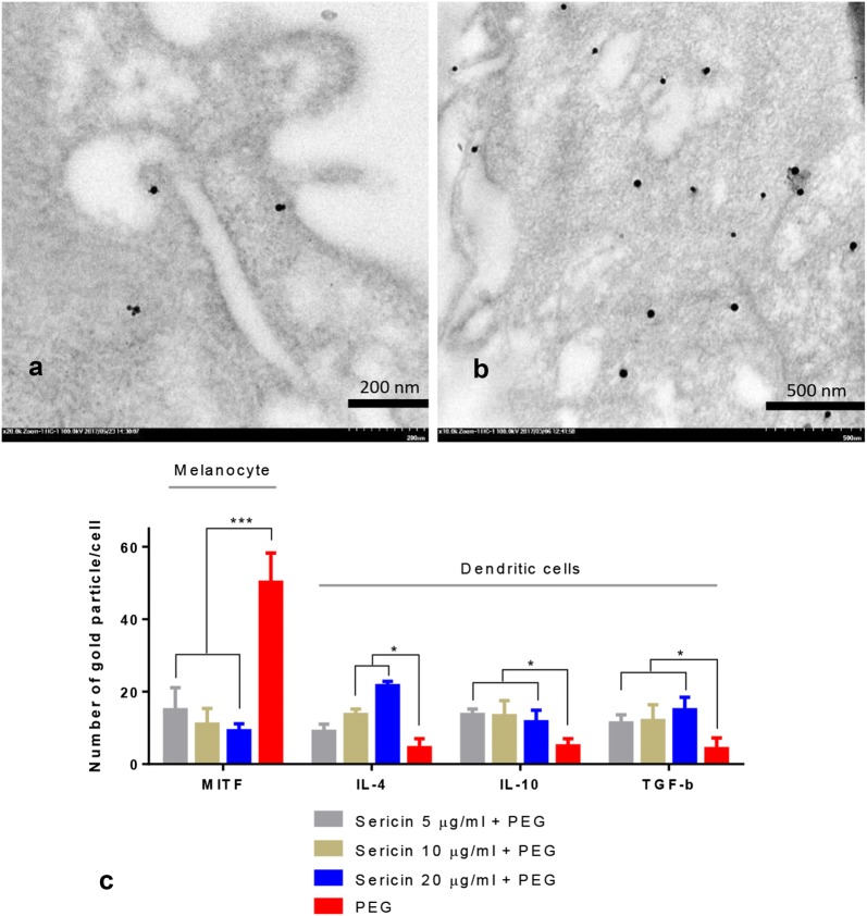 Fig. 4