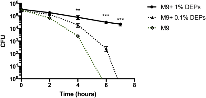 Fig 6