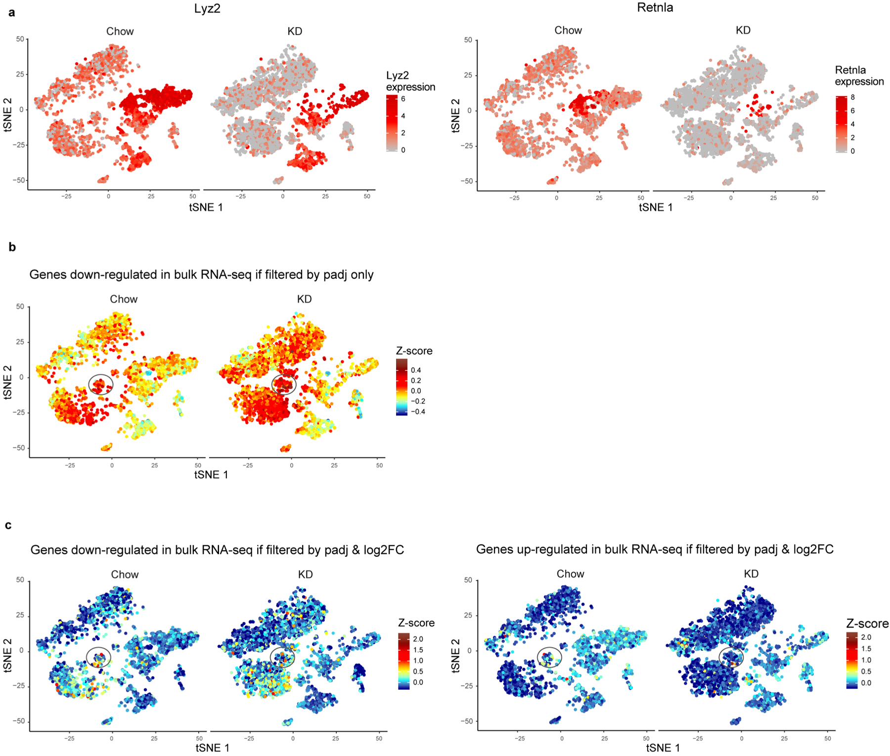 Extended Data Fig. 9 |