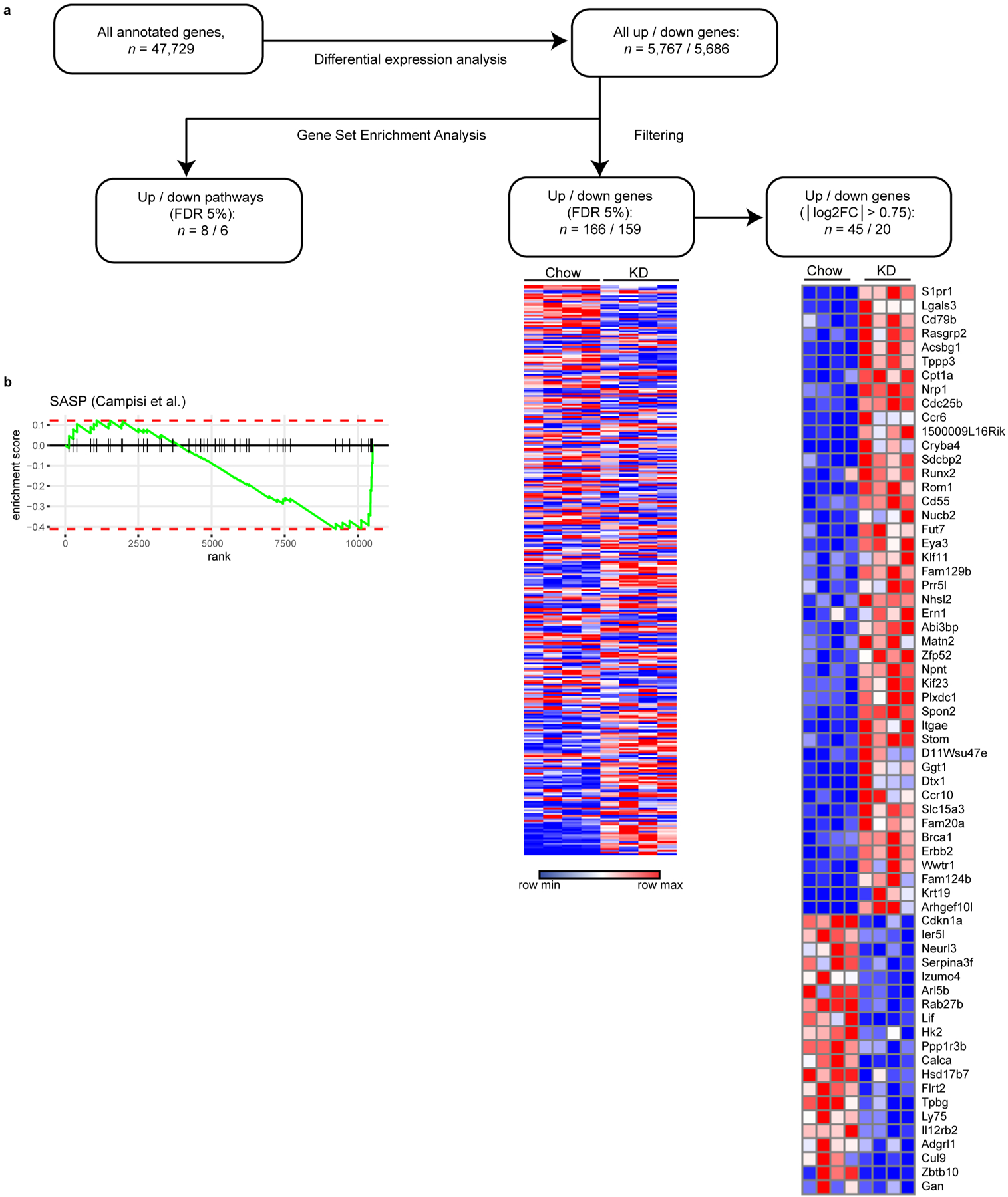 Extended Data Fig. 5 |