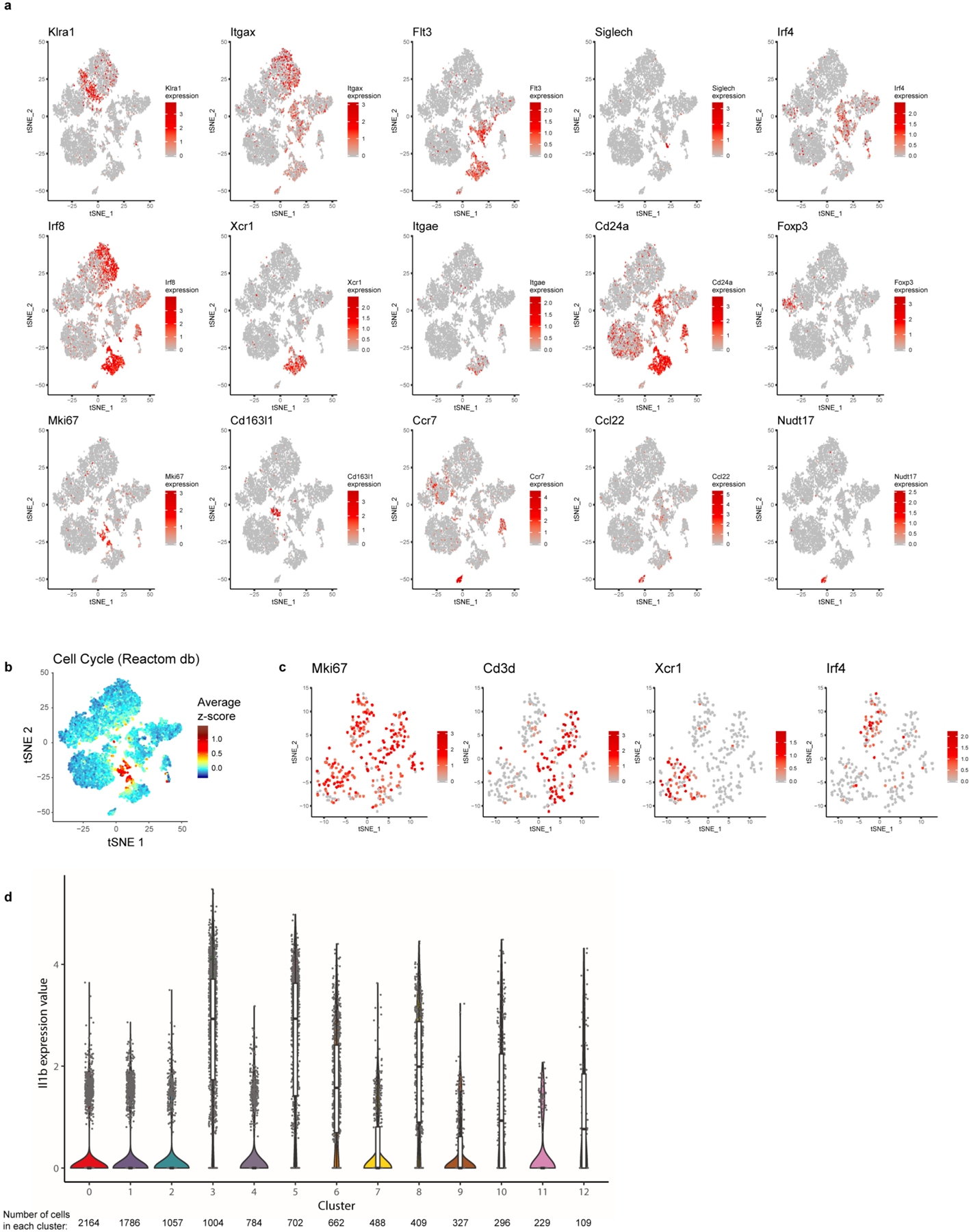 Extended Data Fig. 2 |