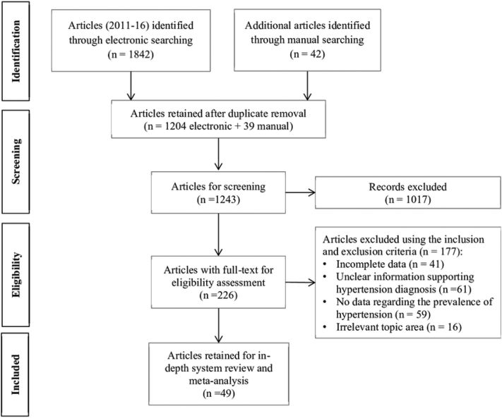 Figure 1