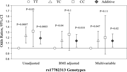 Figure 3.