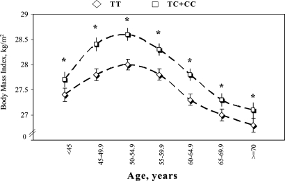 Figure 1.