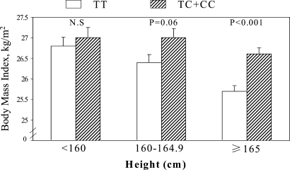 Figure 2.