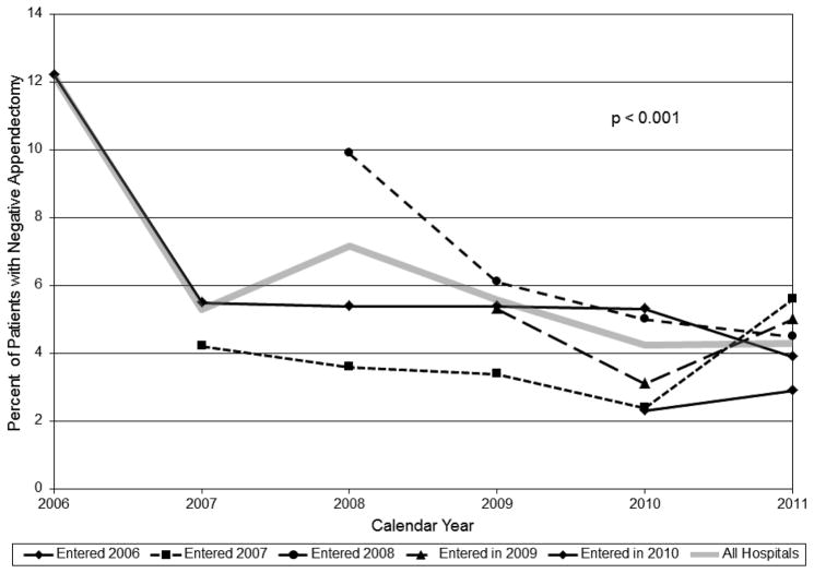 Figure Two