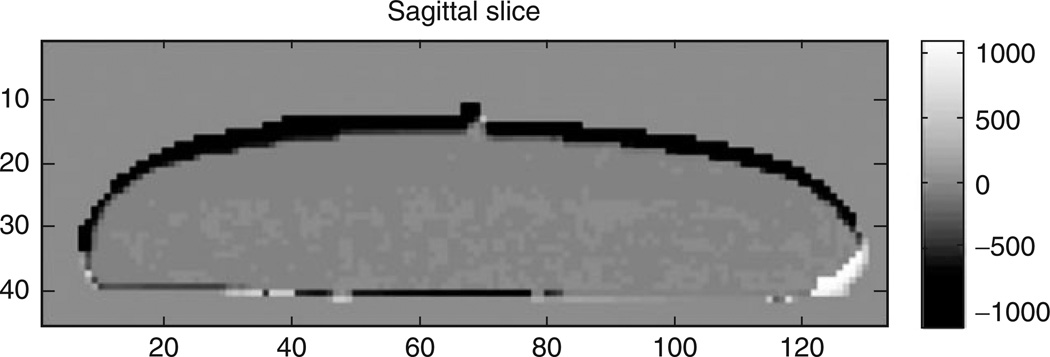 Figure 15