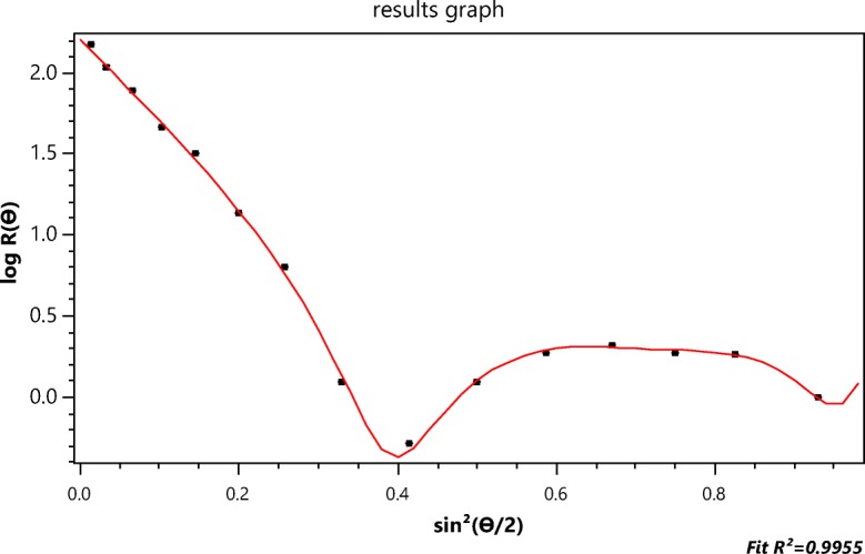 Fig. 10