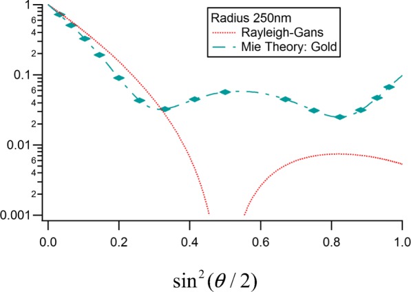 Fig. 13