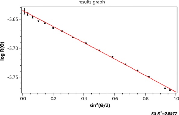 Fig. 6