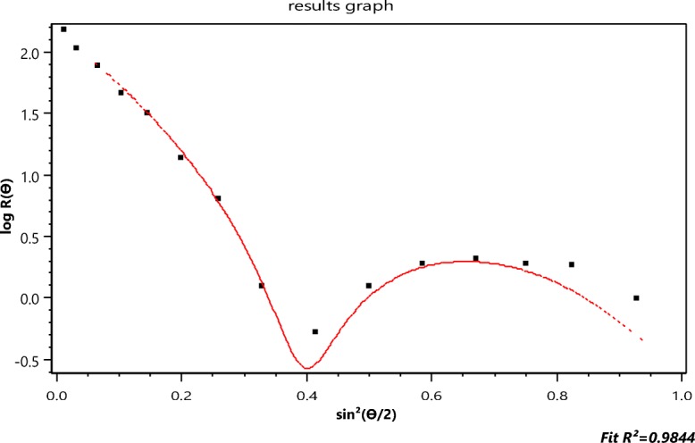 Fig. 9