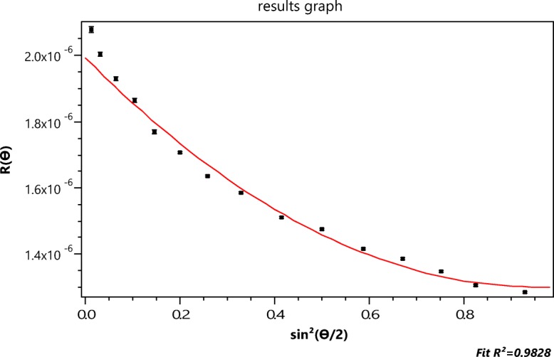 Fig. 11