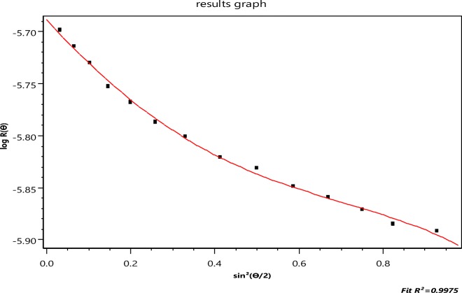 Fig. 12