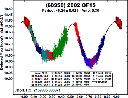 graphic file with name nihms-1570227-f0011.jpg