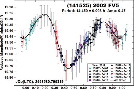 graphic file with name nihms-1570227-f0015.jpg