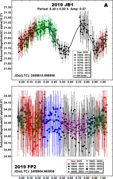 graphic file with name nihms-1570227-f0038.jpg
