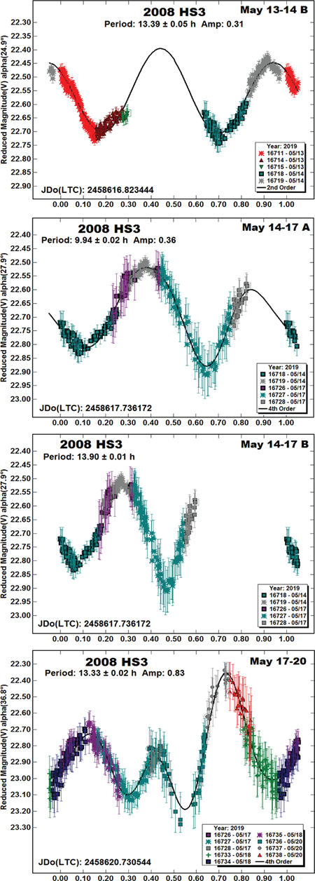 graphic file with name nihms-1570227-f0029.jpg