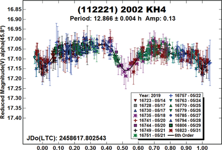 graphic file with name nihms-1570227-f0014.jpg