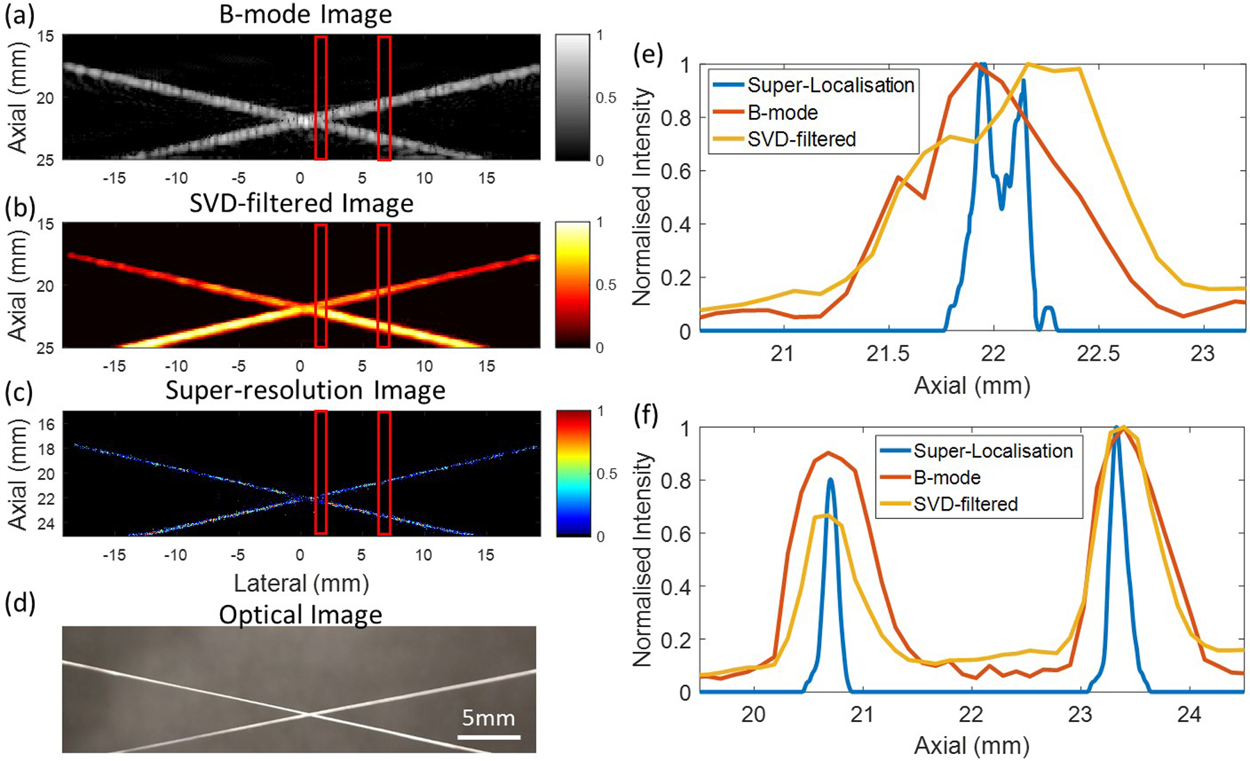 Figure 2: