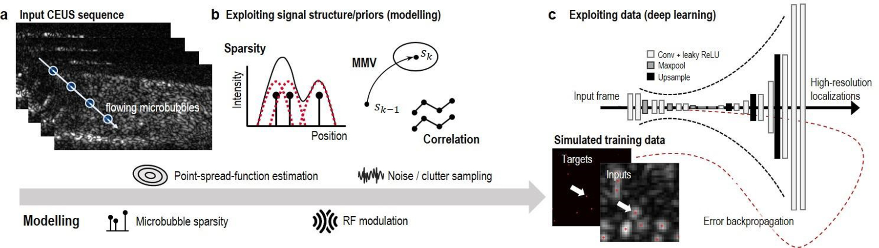 Figure 3: