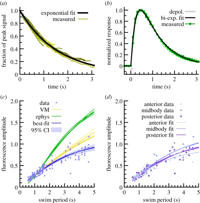 Figure 3.