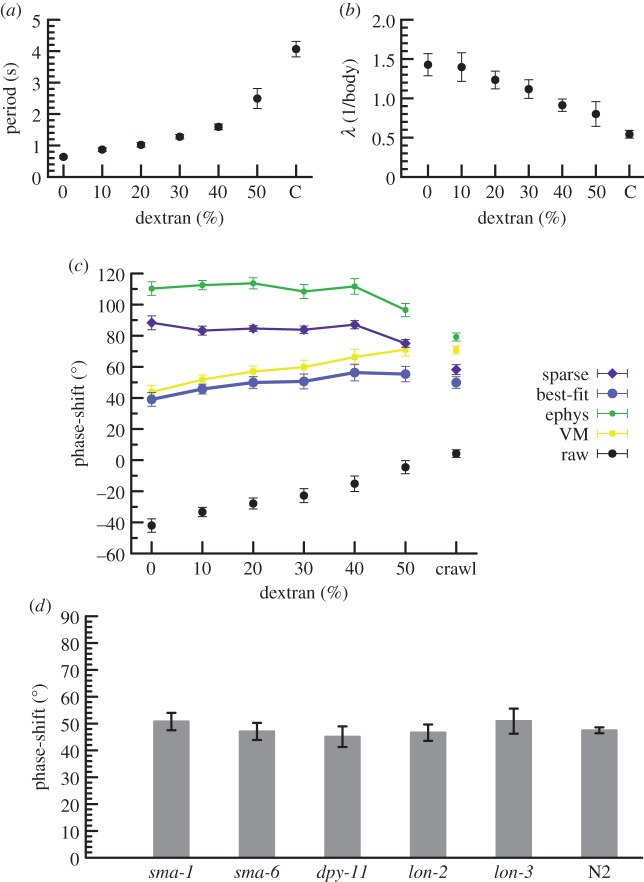 Figure 4.