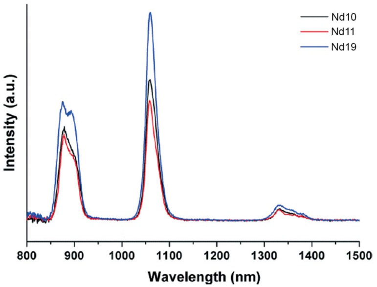 Figure 10