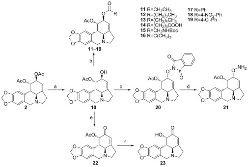 Scheme 2