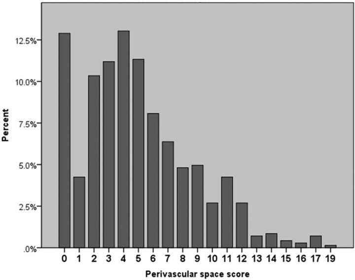 Fig 3.