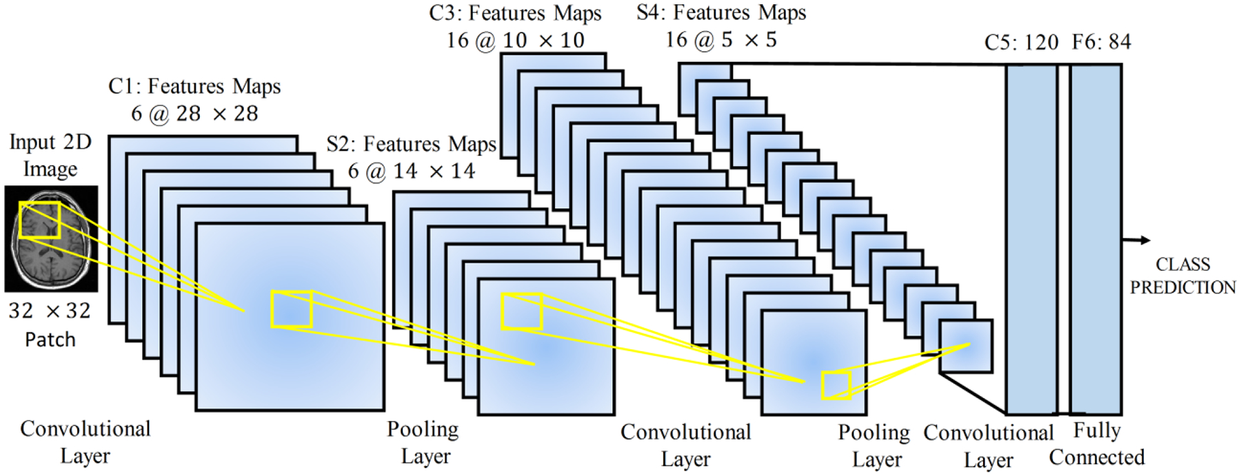 Figure 2.