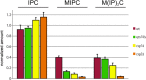 FIGURE 5: