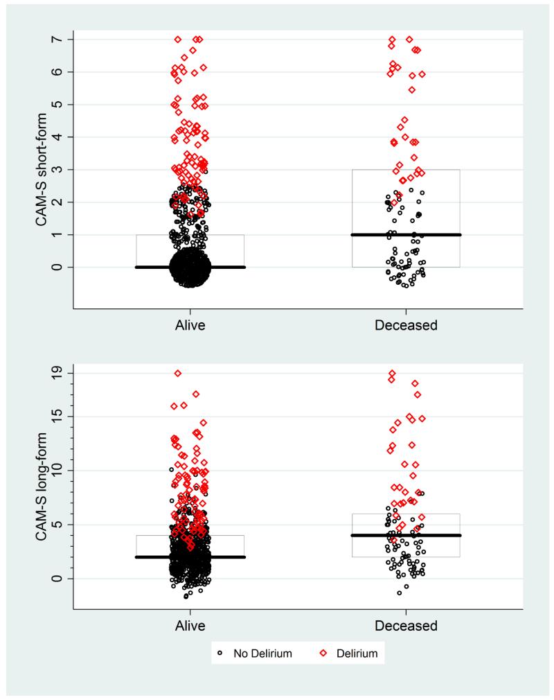 Appendix Figure 6