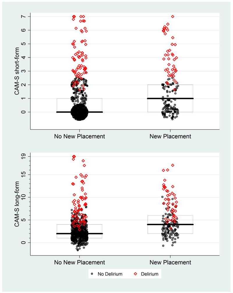 Appendix Figure 3