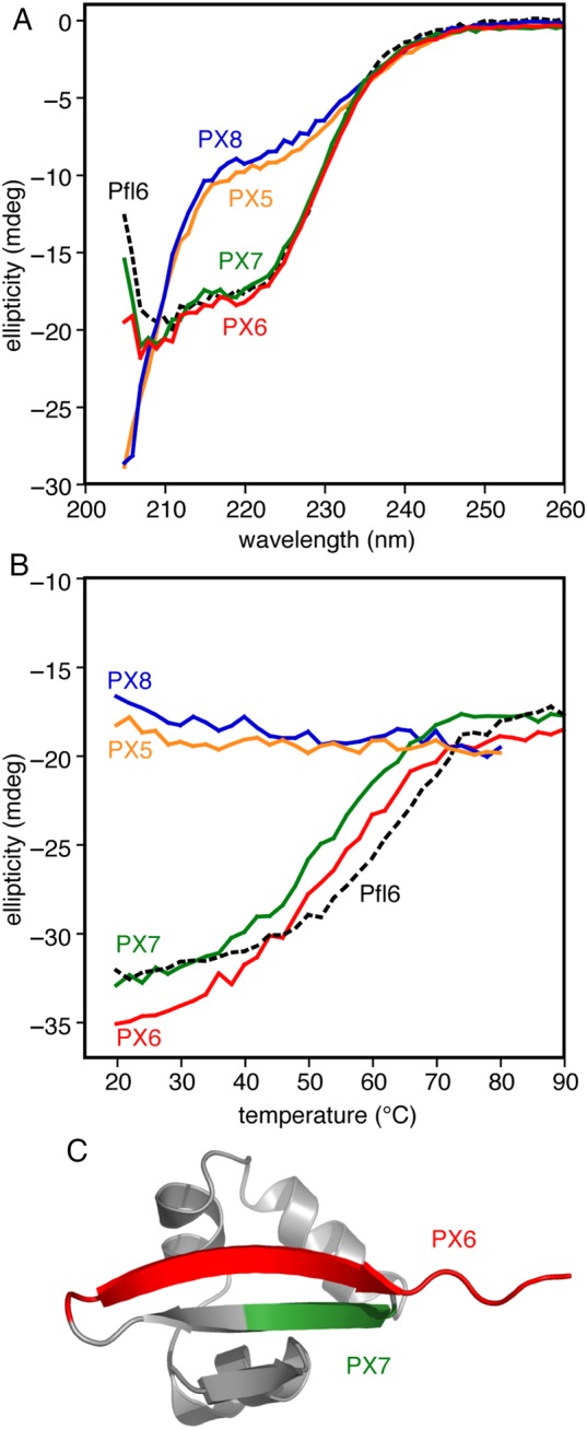 Fig. 4