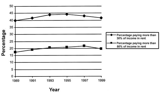 FIGURE 1—