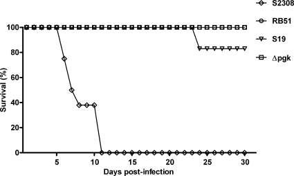 FIG. 6.