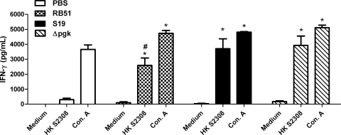 FIG. 8.