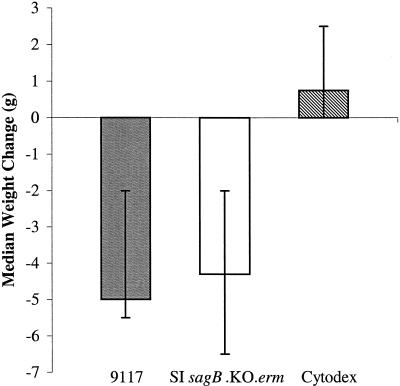 FIG. 7.