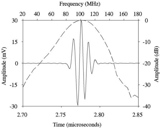 FIG. 3