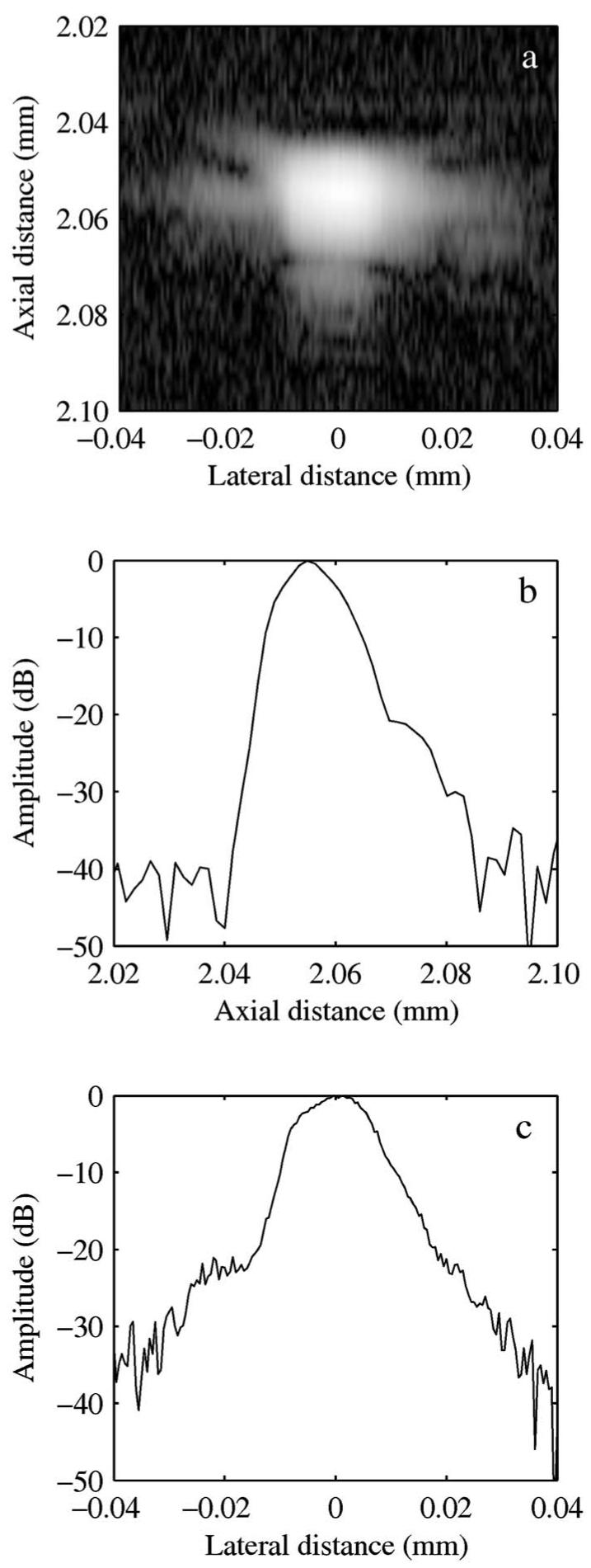 FIG. 4