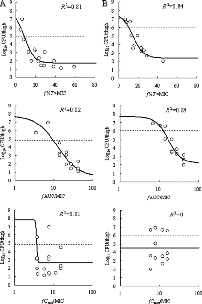 FIG. 7.