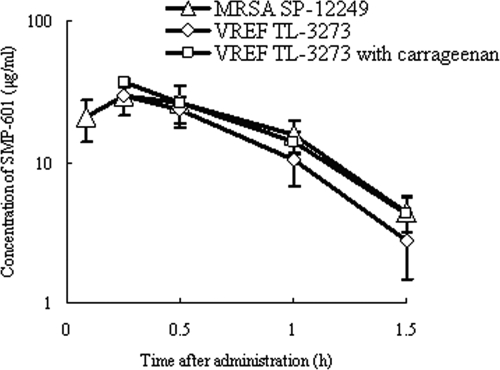 FIG. 6.