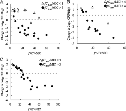 FIG. 9.