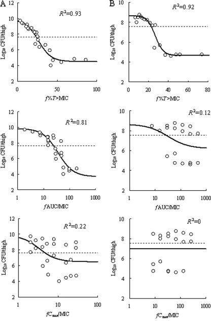 FIG. 8.