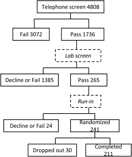 FIGURE 1