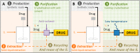 Figure 30