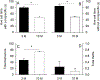 Figure 5: