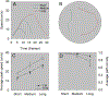 Figure 4: